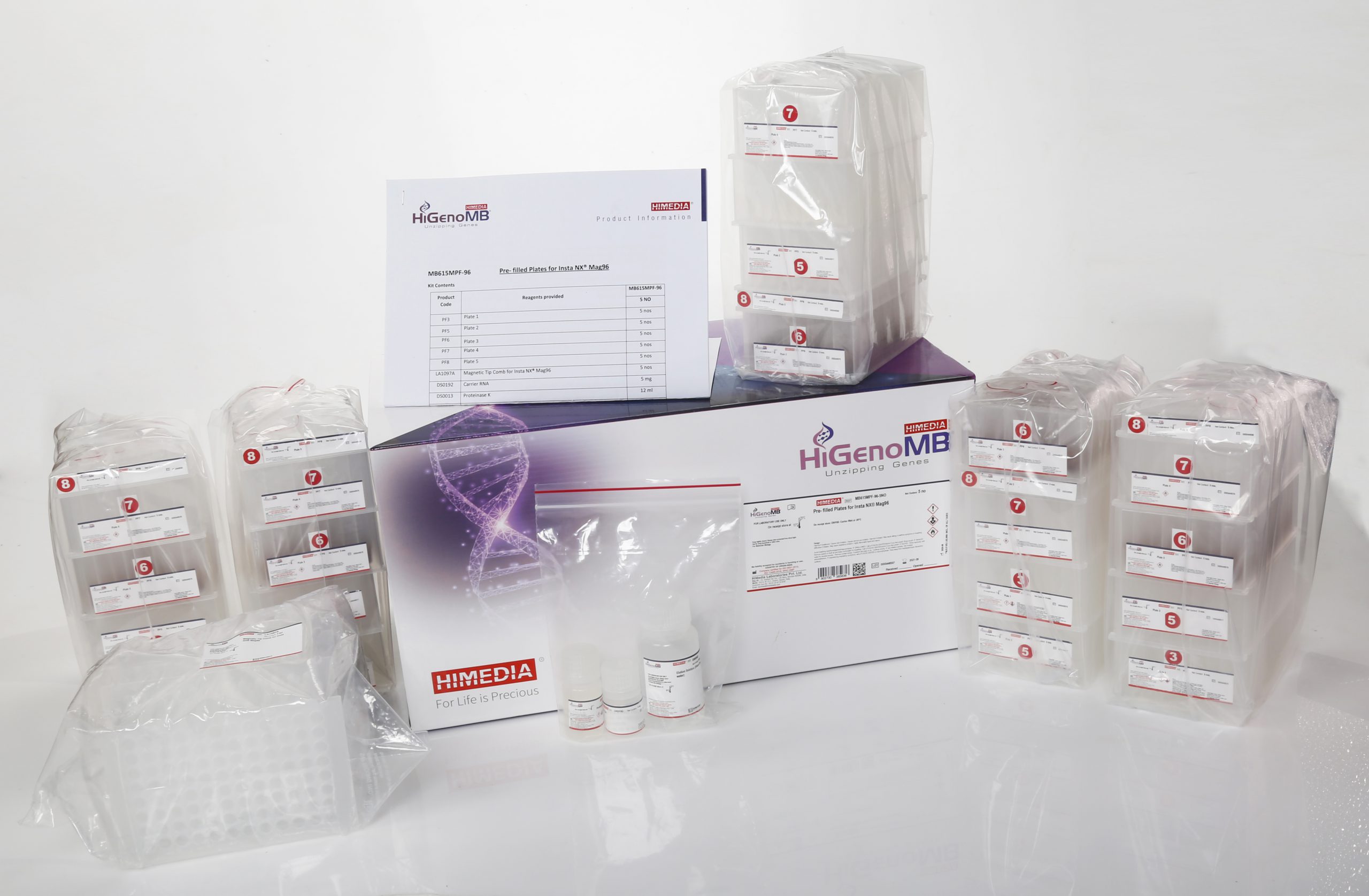 Lựa Chọn Kit tách chiết DNA/RNA Hãng Qiagen Như Thế Nào?